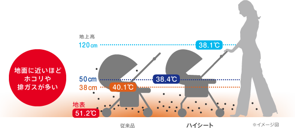 アップリカ エアリア