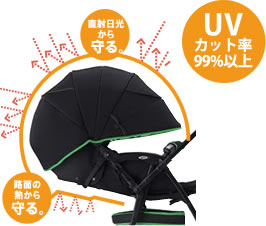 アップリカ エアリア