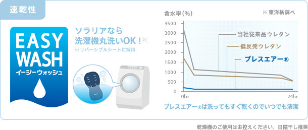 洗濯機で簡単に洗えていつも清潔 イージーウォッシュ