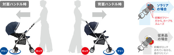 対面時も背面時も常にスムーズ走行 オート4輪