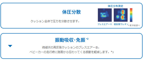 アップリカ エアリア