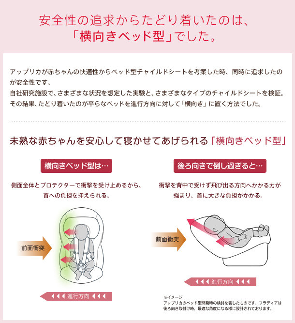 安全性の追求からたどり着いた横向きベッド型