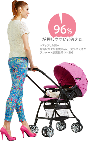 96%が押しやすいと答えた