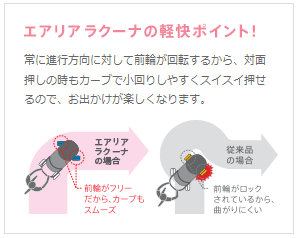 エアリア ラクーナの軽快ポイント