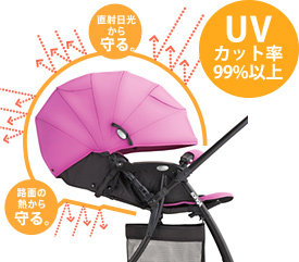 UVカット率99%以上