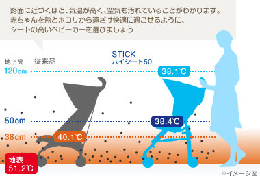 赤ちゃんの体温調節機能を補う ハイシート50