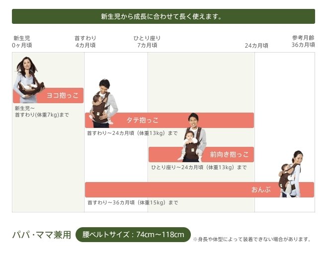 新生児から成長に合わせて長く使えます