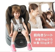 ステップ3