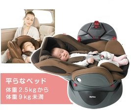 ステップ2