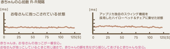 抱っことスウィングの心地よさ