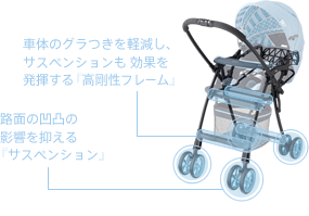 マルチショックレス構造