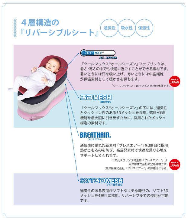 4層構造の「リバーシブルシート」