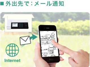 Amazon.co.jpメッセージ