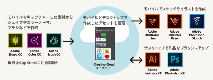 イラスト