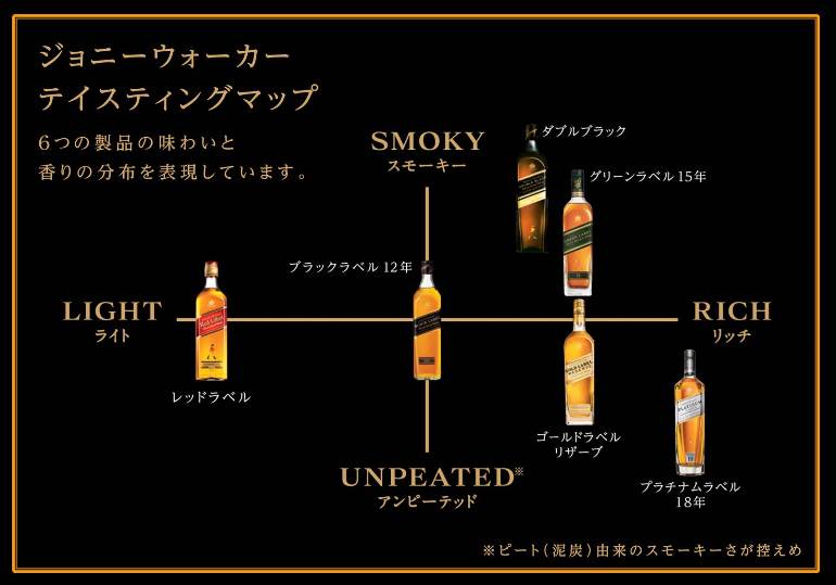 Amazon.co.jp 世界No.1 スコッチウイスキーブランド「ジョニーウォーカー」 食品・飲料・お酒