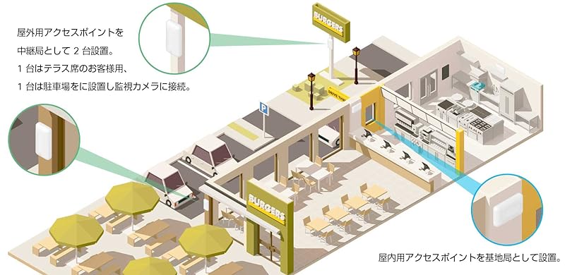 小規模オフィスのwi Fi 無線lan 導入ガイド Amazon Co Jp