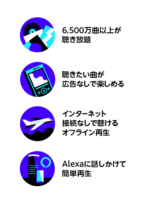 6,500万曲以上が聴き放題。聴きたい曲が広告なしで楽しめる。インターネット接続なしで聴けるオフライン再生。Alexaに話しかけて簡単再生。