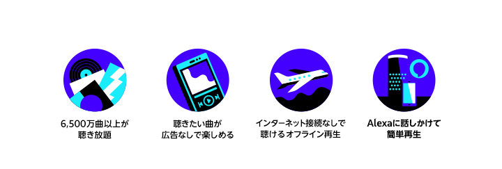 6,500万曲以上が聴き放題。聴きたい曲が広告なしで楽しめる。インターネット接続なしで聴けるオフライン再生。Alexaに話しかけて簡単再生。