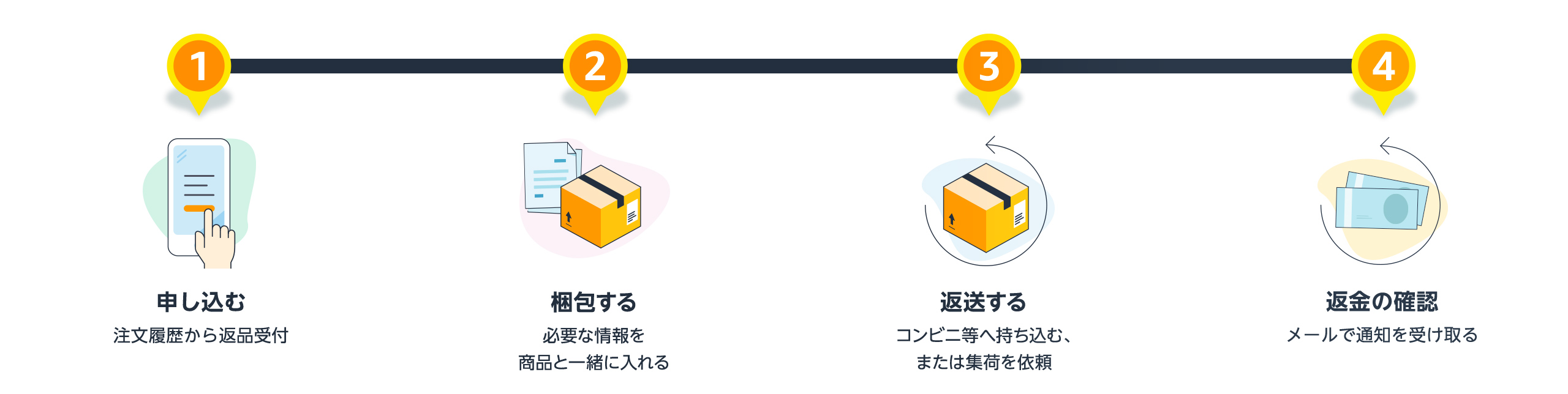 Amazon Co Jp お買い物を始めよう