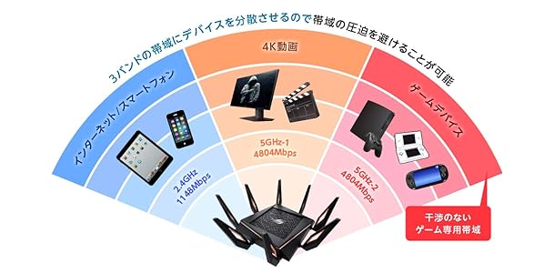 Amazon Co Jp ゲーミングルーター 選び方 パソコン 周辺機器