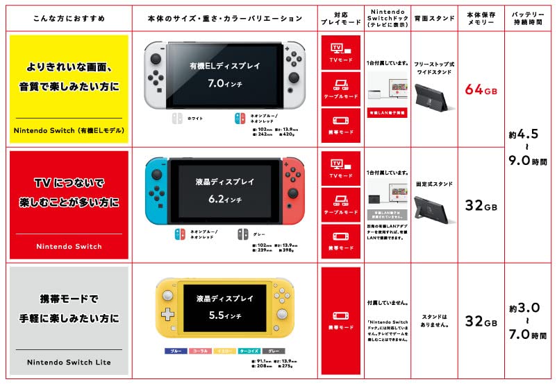 Amazon Co Jp 特集 Nintendo Switch Sports ゲーム