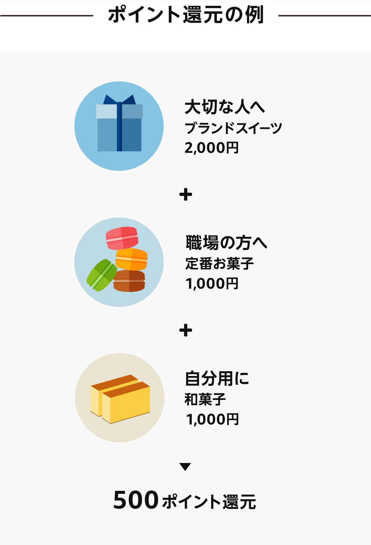 Amazon.co.jp: ホワイトデー特集：まとめ買いで500ポイント還元（2021  