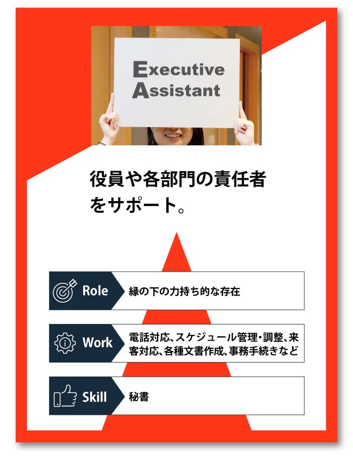 職種から応募エグゼクティブアシスタント（秘書） アマゾンジャパンキャリアサイト