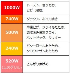 ZOJIRUSHI オーブントースター ET-VA22-TC メタリックブラウン