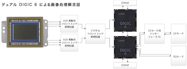 予定画像：7D②