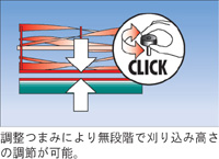 BOSCH 手動式芝刈機 38mm幅 AHM38C