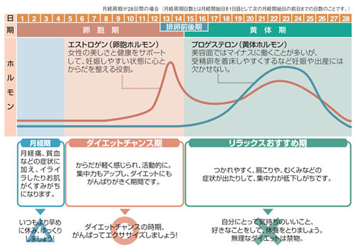 Amazon Tanita 体組成計 インナースキャン ブルーグレー 539 Bg タニタ Tanita 体重 体脂肪 体組成計