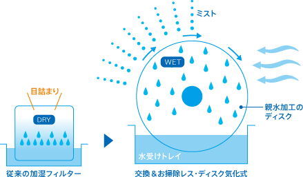 Amazon Mitsubishi 加湿空気清浄機 ラクリアエア Ma 517dk S シルバー 三菱電機 Mitsubishi Electric 空気清浄機