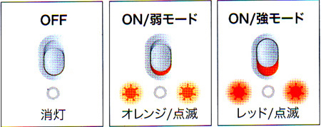 SANYO 充電式カイロ 「eneloop kairo」 (ブラック) KIR-S2S(K)