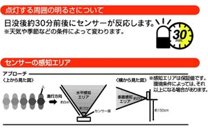 アイリスオーヤマ 電池式ガーデンセンサーライト ZSL-KK グレー/電球色