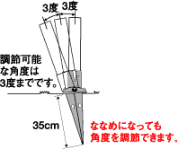 アイリスオーヤマ ラティスポスト固定金具角度調整型