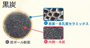 空気浄化炭ボール 小粒1.5L SH-3