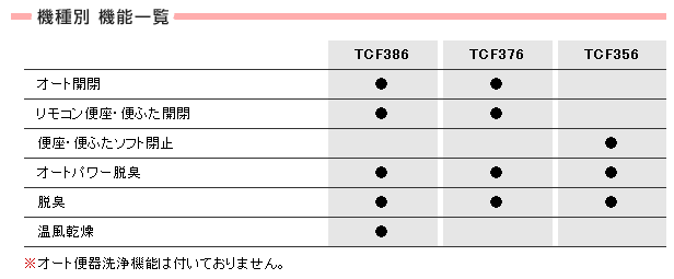 TOTO ウォシュレットKS