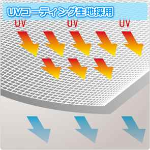 UVコーティング生地採用