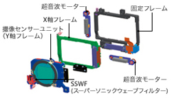 Amazon | OLYMPUS デジタル一眼レフカメラ E-3 最速キット E-3
