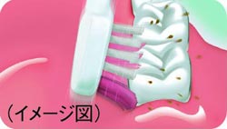 約0.9mmの微細リニアモーター駆動