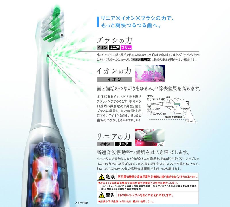 リニア×イオン×ブラシの力で、もっと爽快つるつる歯へ