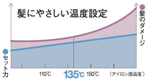 Panasonic イオニティ マイナスイオン スチームアイロン カール26&ストレート 黒 EH1516P-K