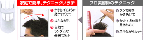 Panasonic カットモード(ナチュラルアタッチメント付 水洗い) 白 ER5209P-W