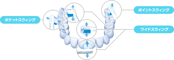 OMRON オムロン音波式電動歯ブラシ メディクリーン HT-B550