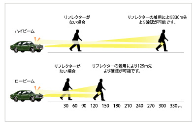 SeeME デザイナーリフレクティブステッカー 0+I 58143