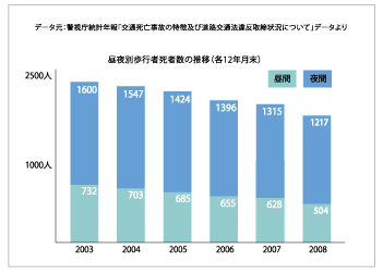 SeeME デザイナーリフレクティブステッカー 0+I 58143