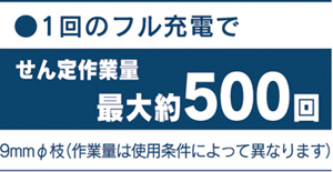 BOSCH 3.6Vバッテリー剪定ばさみ CISO