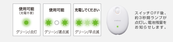 「使用可能（充電不要）」「使用可能」「充電してください」の3段階表示でお知らせ