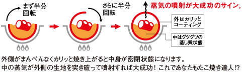 イワタニ カセットグリルたこ焼器 炎たこ 20穴 【レシピ・竹串5本付き】 CB-TK-A