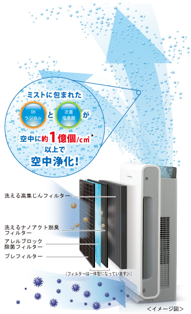 空気 清浄 機 ウィルス